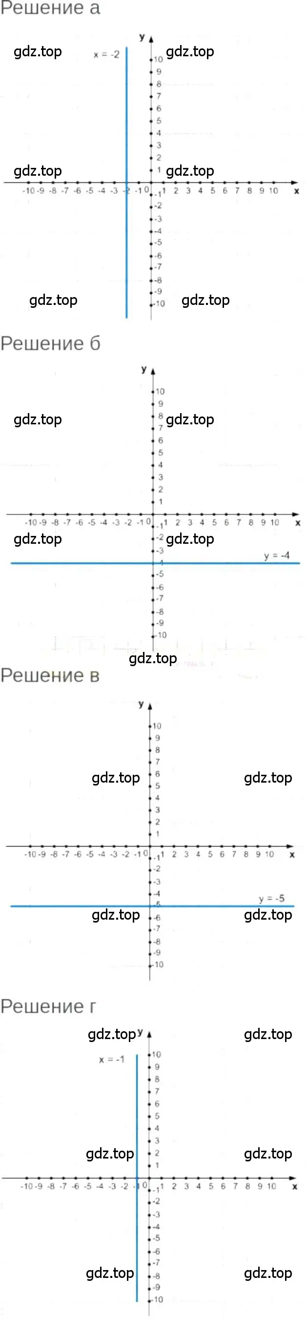 Решение 6. номер 6.12 (страница 36) гдз по алгебре 7 класс Мордкович, задачник 2 часть