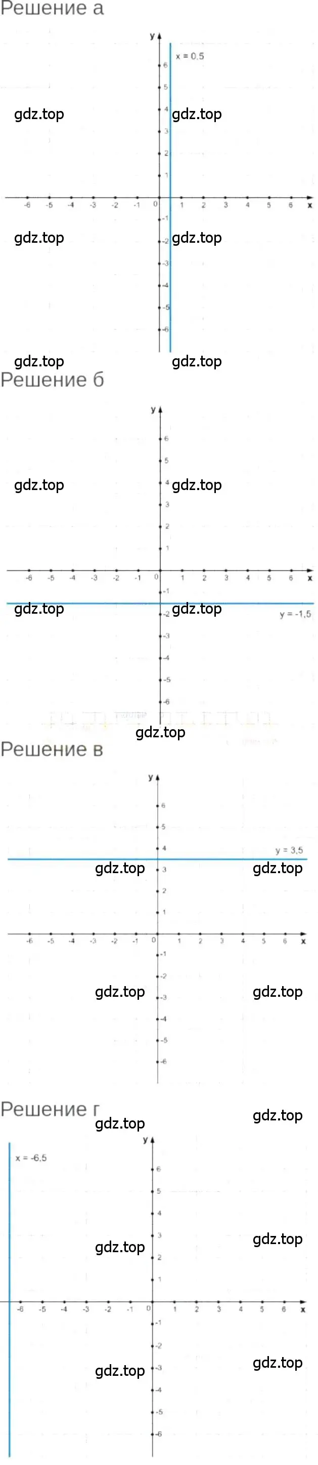 Решение 6. номер 6.13 (страница 36) гдз по алгебре 7 класс Мордкович, задачник 2 часть