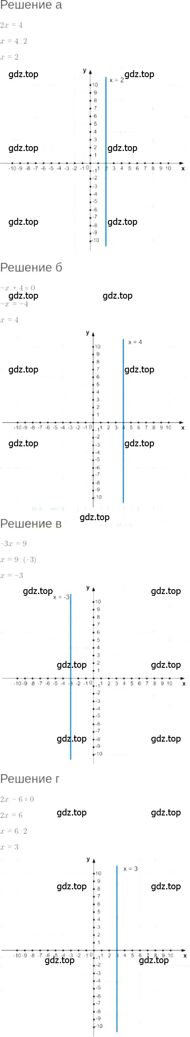 Решение 6. номер 6.17 (страница 36) гдз по алгебре 7 класс Мордкович, задачник 2 часть