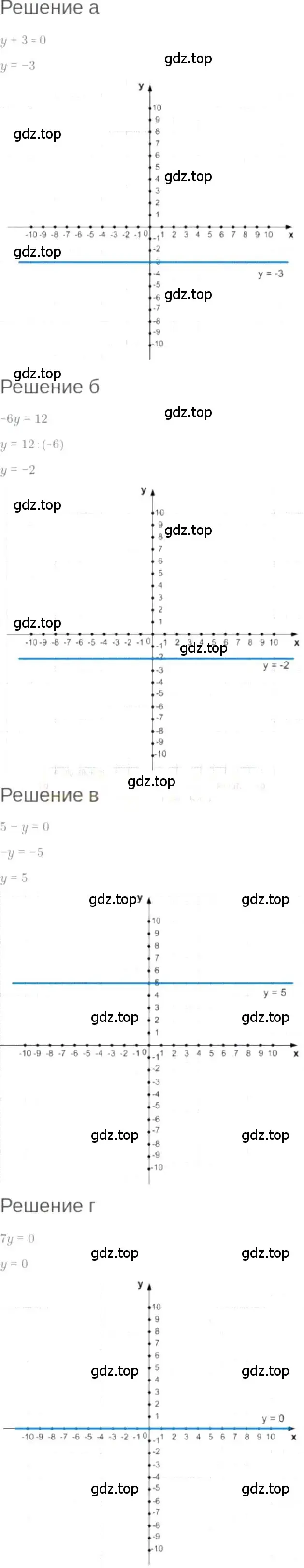 Решение 6. номер 6.18 (страница 36) гдз по алгебре 7 класс Мордкович, задачник 2 часть