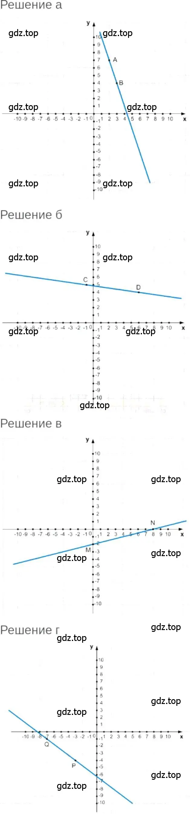 Решение 6. номер 6.22 (страница 37) гдз по алгебре 7 класс Мордкович, задачник 2 часть