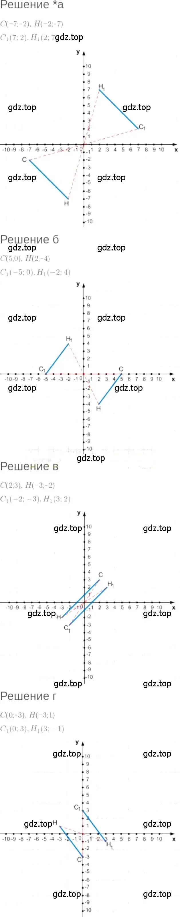 Решение 6. номер 6.27 (страница 37) гдз по алгебре 7 класс Мордкович, задачник 2 часть