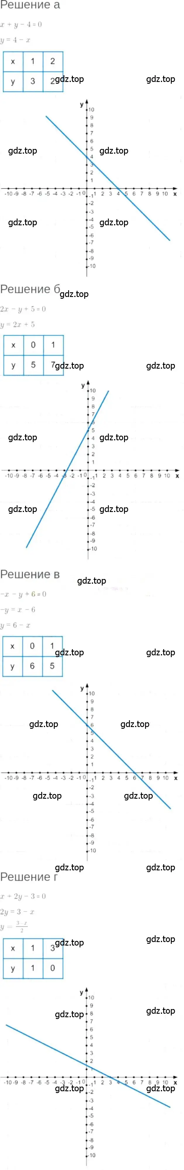 Решение 6. номер 7.17 (страница 42) гдз по алгебре 7 класс Мордкович, задачник 2 часть