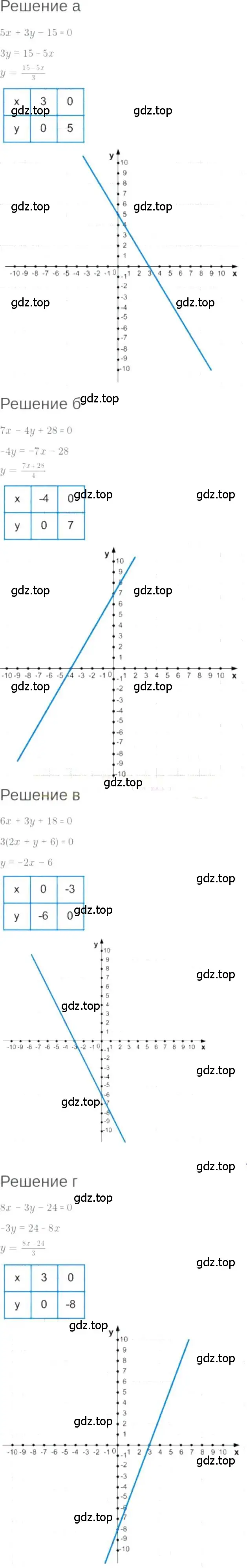 Решение 6. номер 7.18 (страница 42) гдз по алгебре 7 класс Мордкович, задачник 2 часть