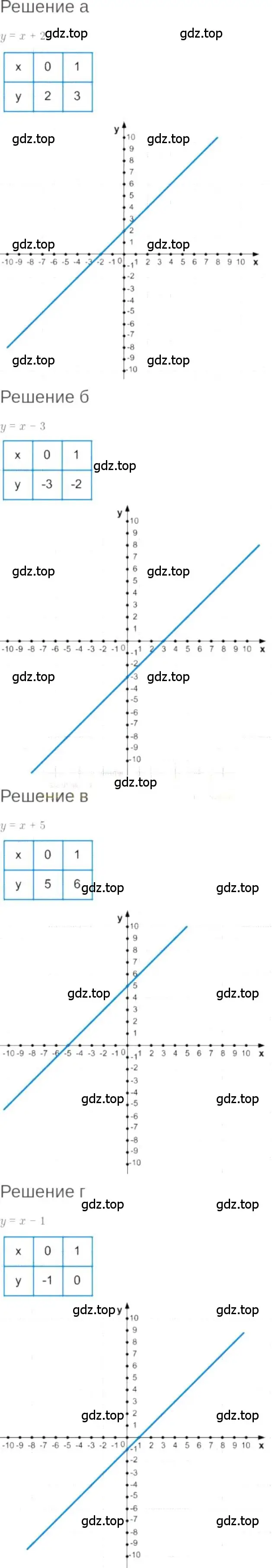 Решение 6. номер 8.18 (страница 46) гдз по алгебре 7 класс Мордкович, задачник 2 часть