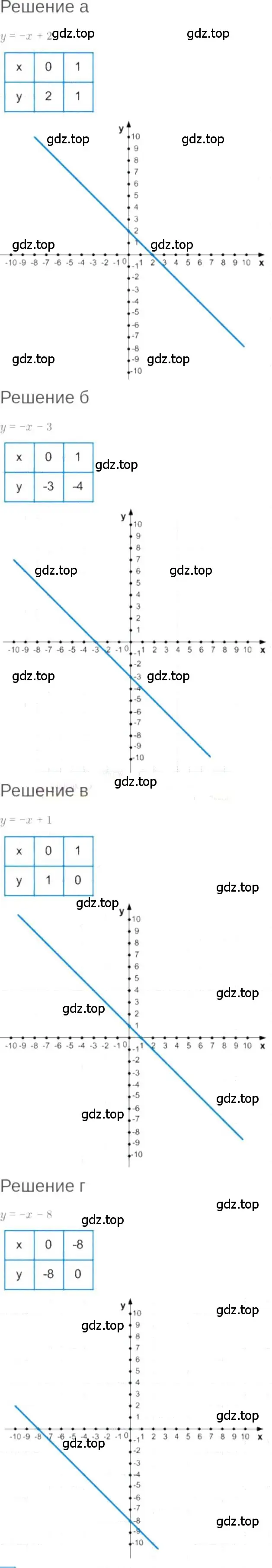 Решение 6. номер 8.20 (страница 46) гдз по алгебре 7 класс Мордкович, задачник 2 часть