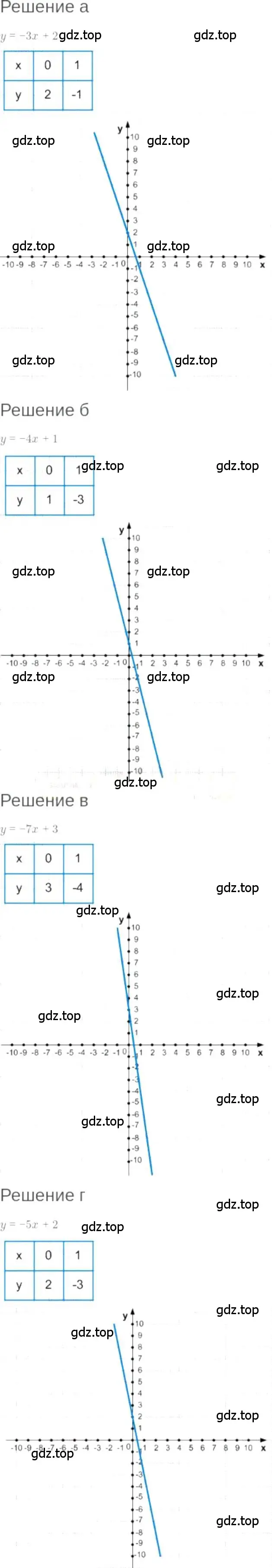 Решение 6. номер 8.21 (страница 46) гдз по алгебре 7 класс Мордкович, задачник 2 часть