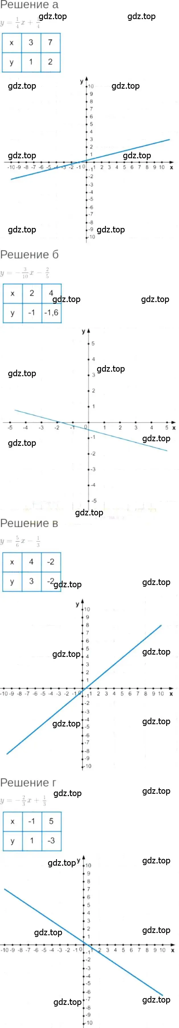 Решение 6. номер 8.24 (страница 46) гдз по алгебре 7 класс Мордкович, задачник 2 часть