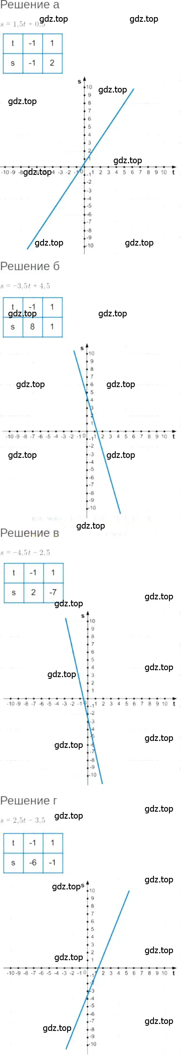 Решение 6. номер 8.25 (страница 47) гдз по алгебре 7 класс Мордкович, задачник 2 часть