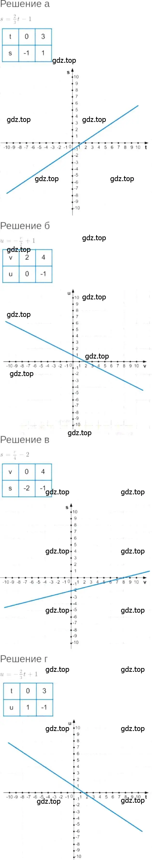 Решение 6. номер 8.26 (страница 47) гдз по алгебре 7 класс Мордкович, задачник 2 часть