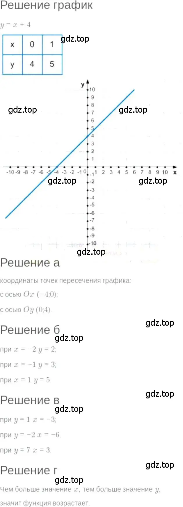 Решение 6. номер 8.28 (страница 47) гдз по алгебре 7 класс Мордкович, задачник 2 часть