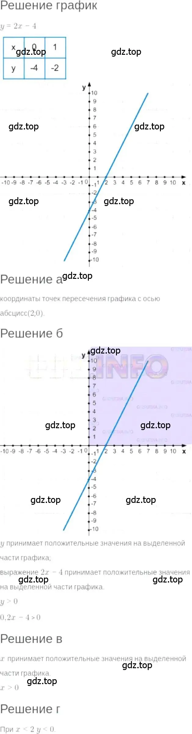 Решение 6. номер 8.30 (страница 47) гдз по алгебре 7 класс Мордкович, задачник 2 часть