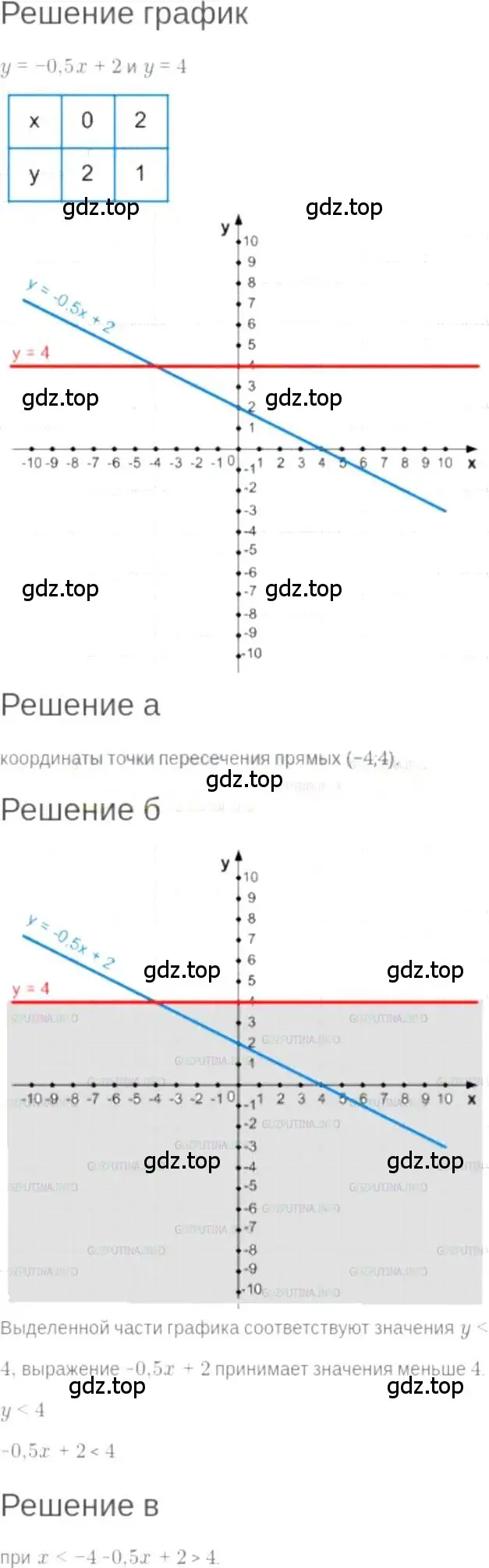 Решение 6. номер 8.31 (страница 48) гдз по алгебре 7 класс Мордкович, задачник 2 часть