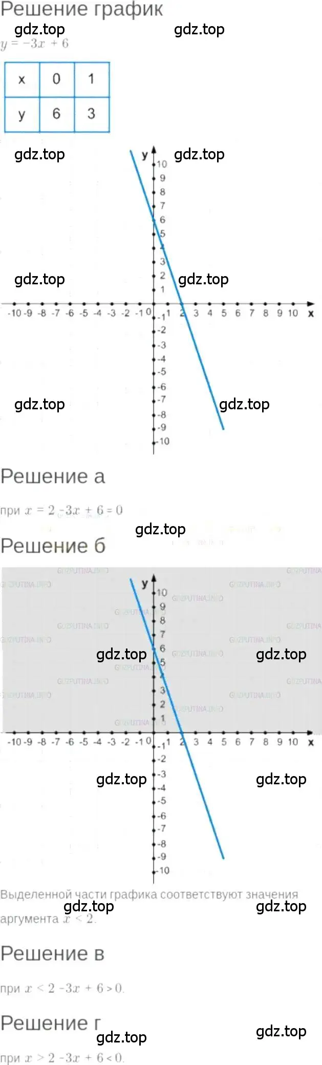 Решение 6. номер 8.32 (страница 48) гдз по алгебре 7 класс Мордкович, задачник 2 часть