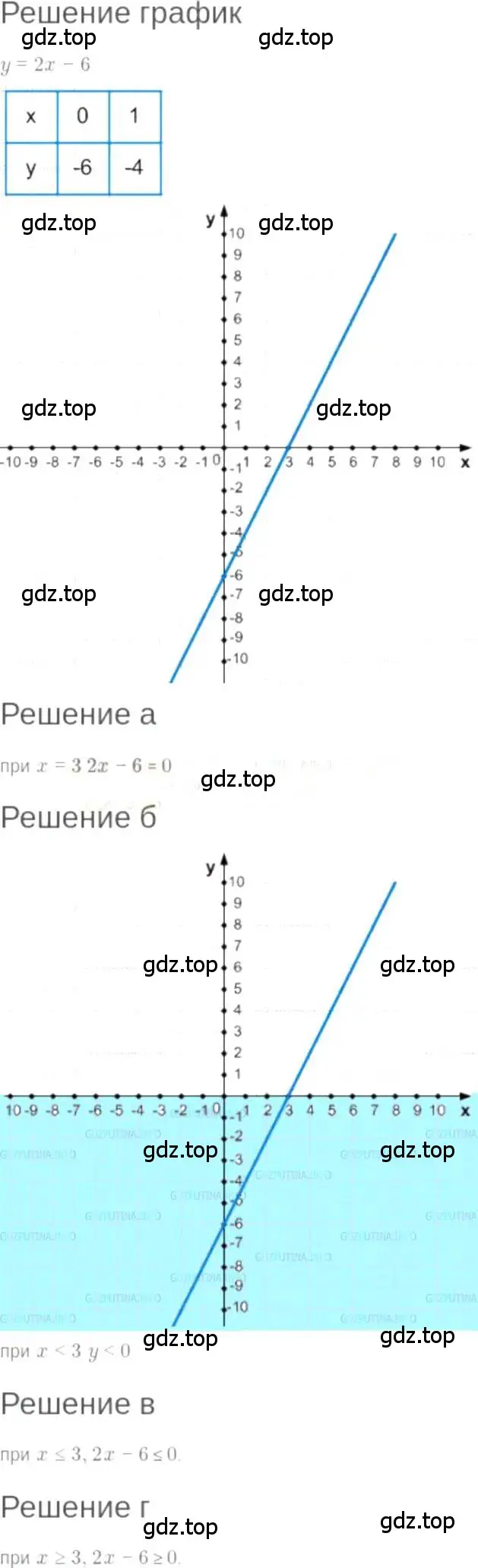 Решение 6. номер 8.33 (страница 48) гдз по алгебре 7 класс Мордкович, задачник 2 часть