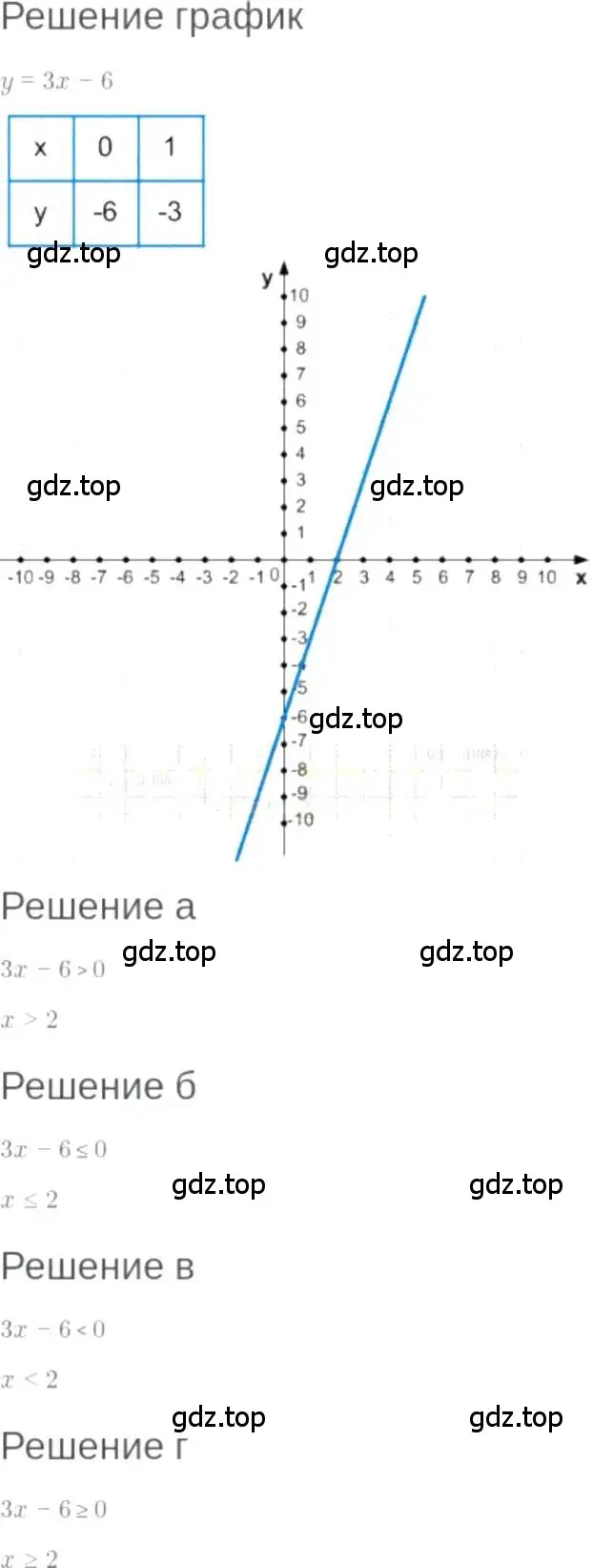Решение 6. номер 8.34 (страница 48) гдз по алгебре 7 класс Мордкович, задачник 2 часть