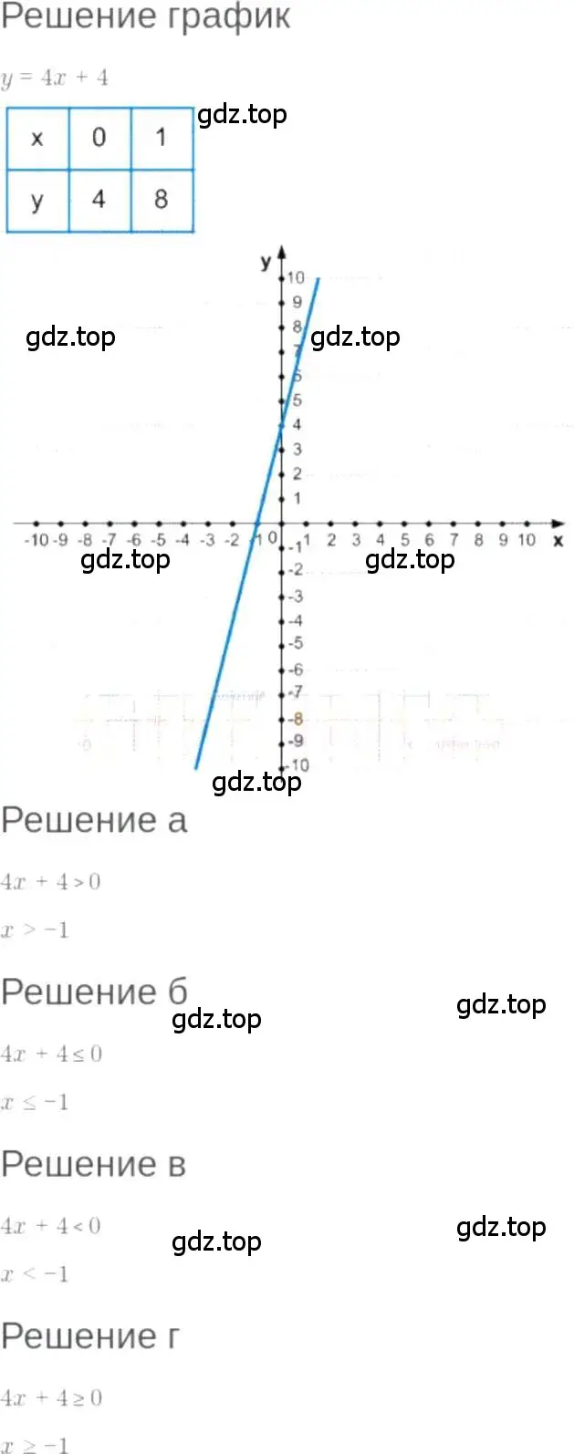 Решение 6. номер 8.35 (страница 48) гдз по алгебре 7 класс Мордкович, задачник 2 часть