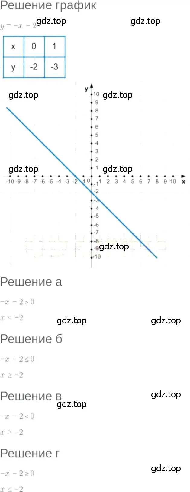 Решение 6. номер 8.36 (страница 49) гдз по алгебре 7 класс Мордкович, задачник 2 часть