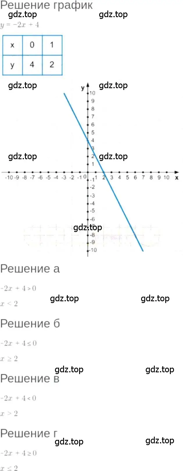 Решение 6. номер 8.37 (страница 49) гдз по алгебре 7 класс Мордкович, задачник 2 часть