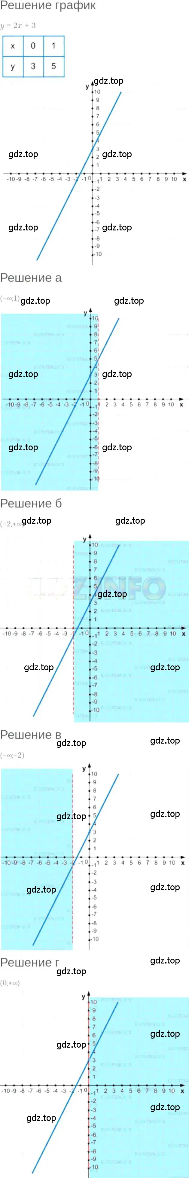 Решение 6. номер 8.39 (страница 49) гдз по алгебре 7 класс Мордкович, задачник 2 часть