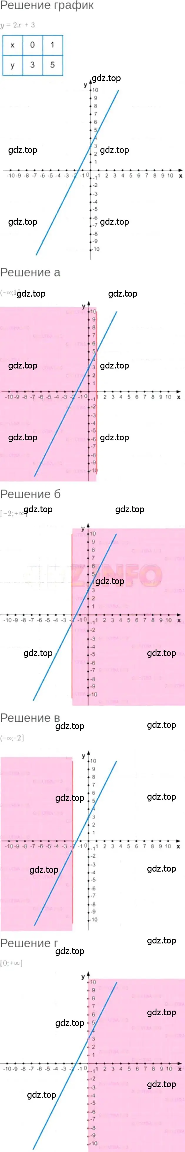 Решение 6. номер 8.40 (страница 49) гдз по алгебре 7 класс Мордкович, задачник 2 часть