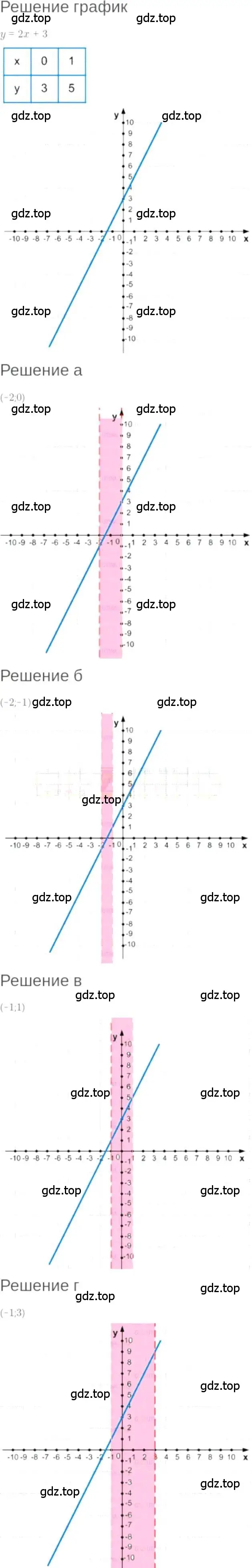 Решение 6. номер 8.41 (страница 49) гдз по алгебре 7 класс Мордкович, задачник 2 часть