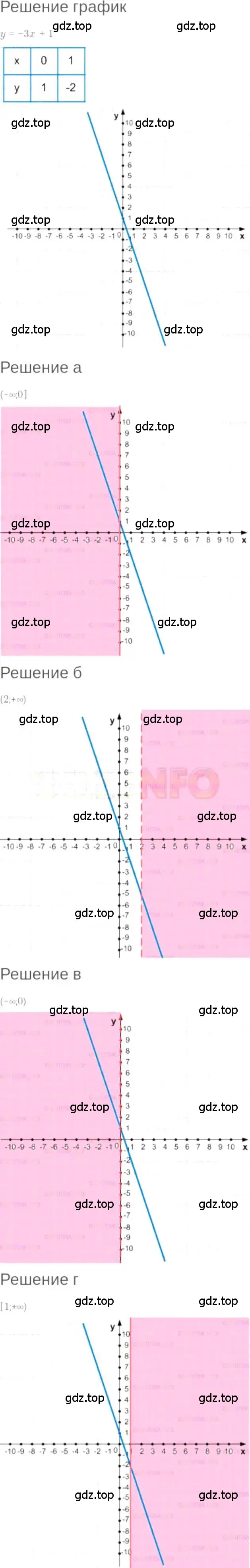 Решение 6. номер 8.43 (страница 49) гдз по алгебре 7 класс Мордкович, задачник 2 часть