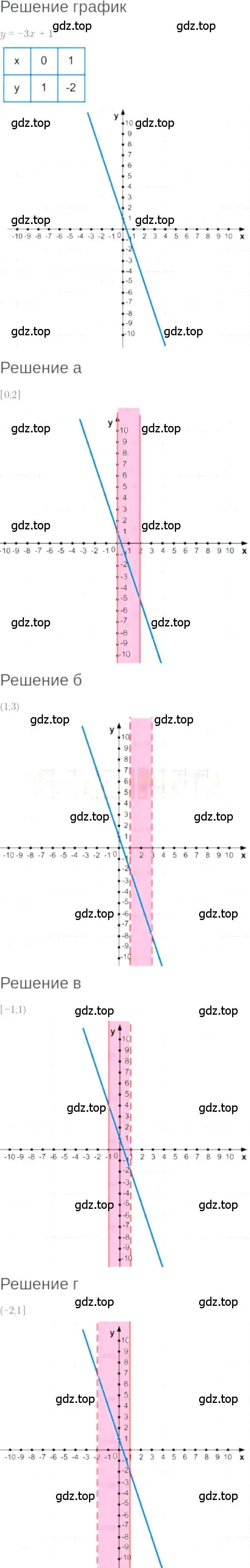 Решение 6. номер 8.44 (страница 49) гдз по алгебре 7 класс Мордкович, задачник 2 часть