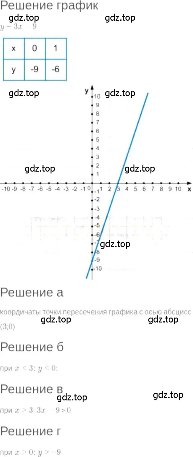 Решение 6. номер 8.47 (страница 49) гдз по алгебре 7 класс Мордкович, задачник 2 часть