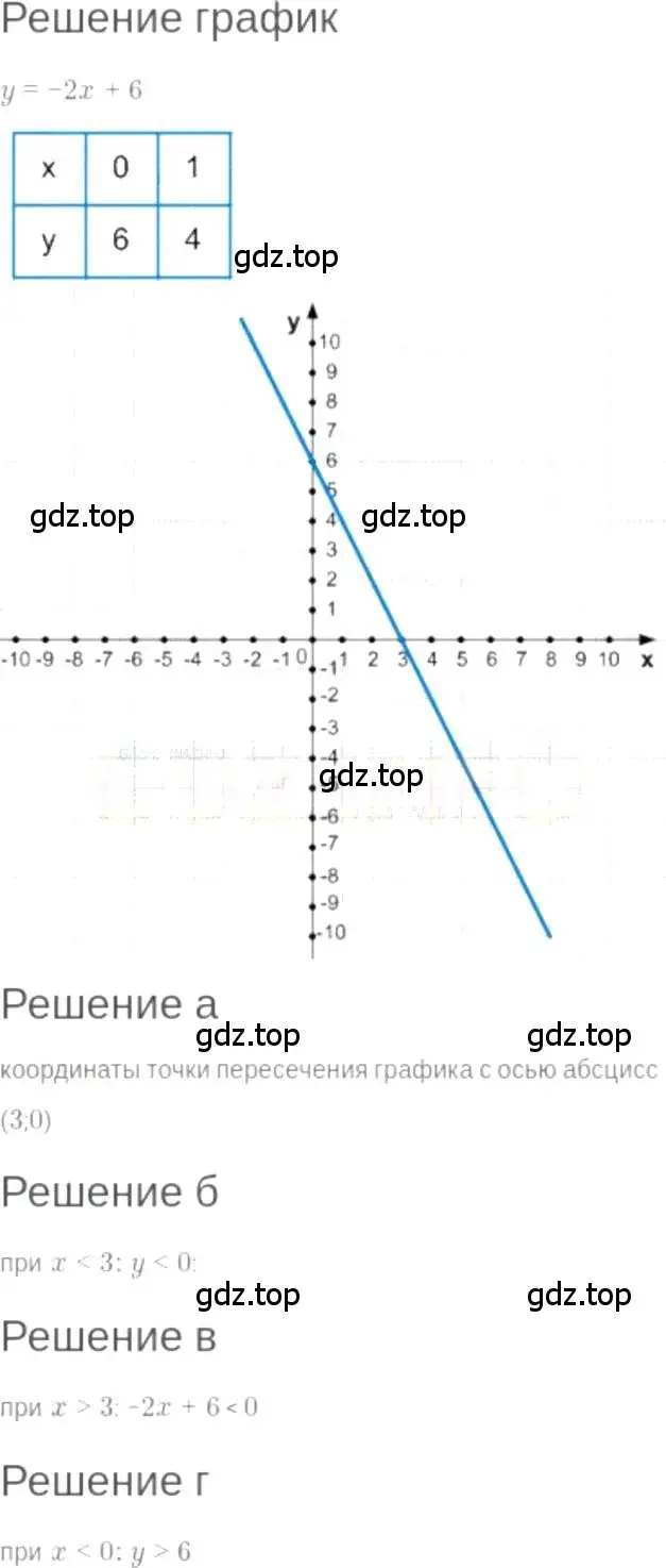 Решение 6. номер 8.48 (страница 50) гдз по алгебре 7 класс Мордкович, задачник 2 часть