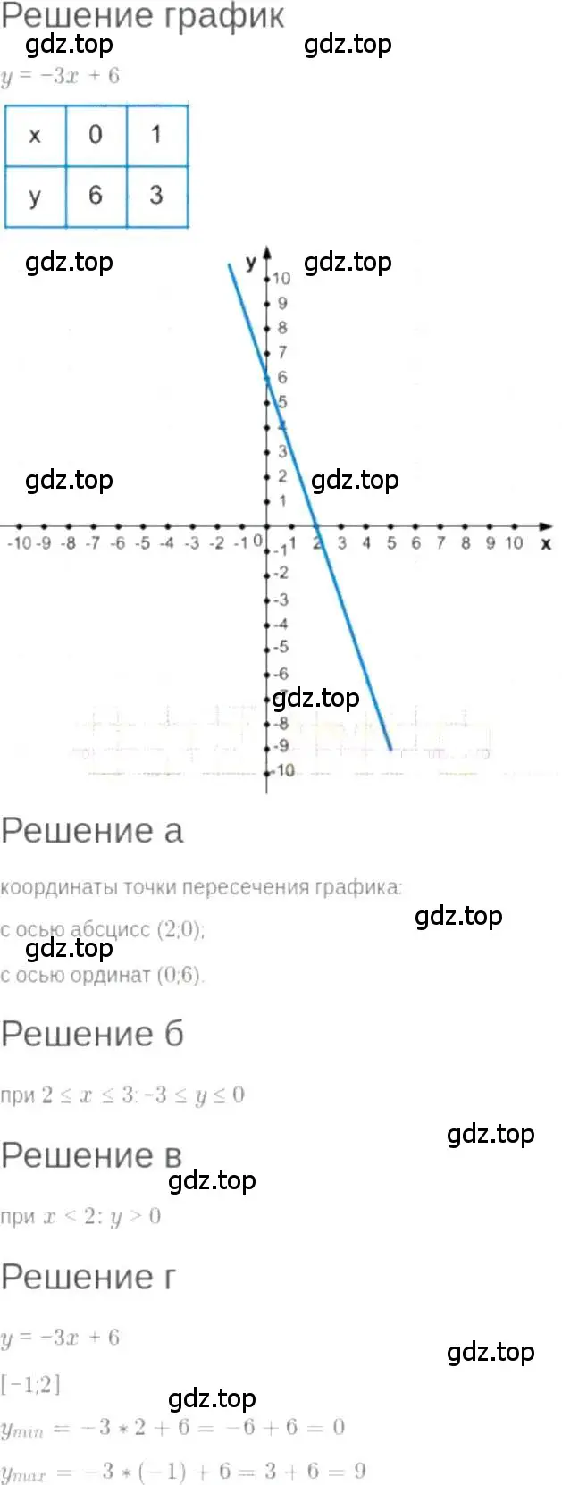 Решение 6. номер 8.50 (страница 50) гдз по алгебре 7 класс Мордкович, задачник 2 часть