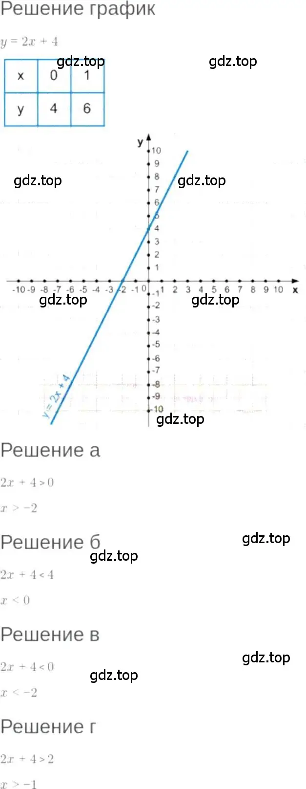 Решение 6. номер 8.65 (страница 52) гдз по алгебре 7 класс Мордкович, задачник 2 часть