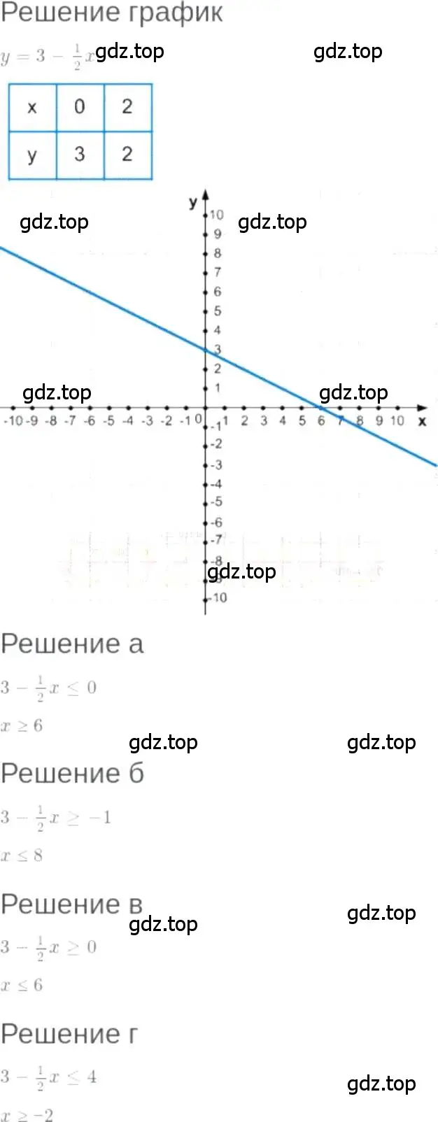 Решение 6. номер 8.66 (страница 52) гдз по алгебре 7 класс Мордкович, задачник 2 часть