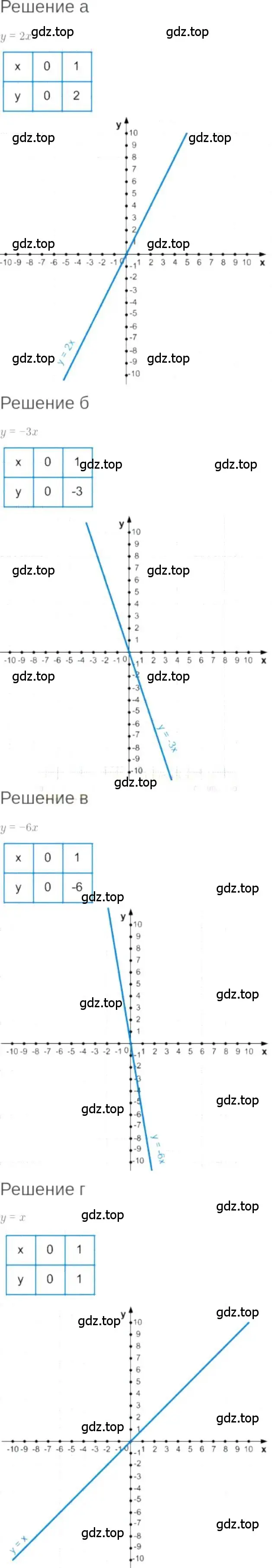 Решение 6. номер 9.1 (страница 52) гдз по алгебре 7 класс Мордкович, задачник 2 часть