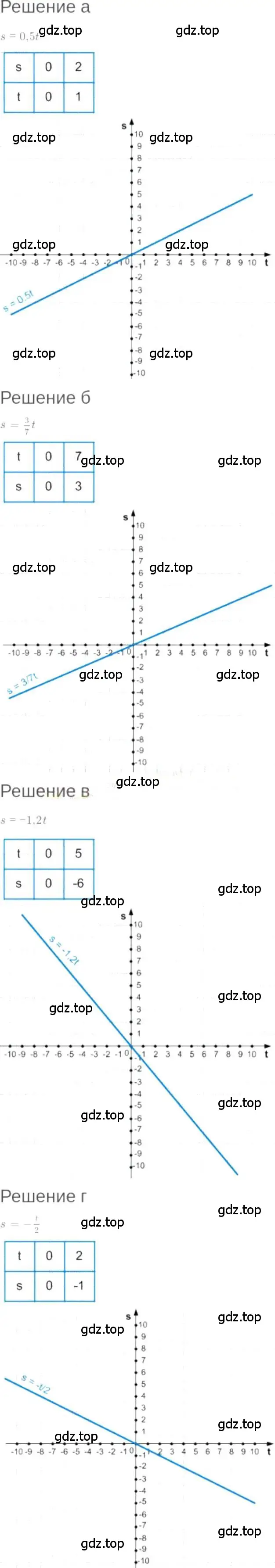 Решение 6. номер 9.2 (страница 52) гдз по алгебре 7 класс Мордкович, задачник 2 часть