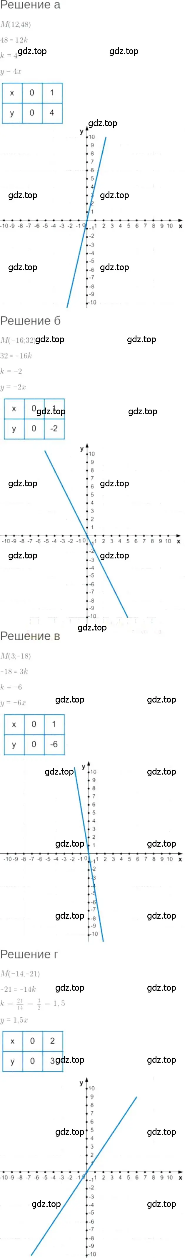 Решение 6. номер 9.4 (страница 53) гдз по алгебре 7 класс Мордкович, задачник 2 часть