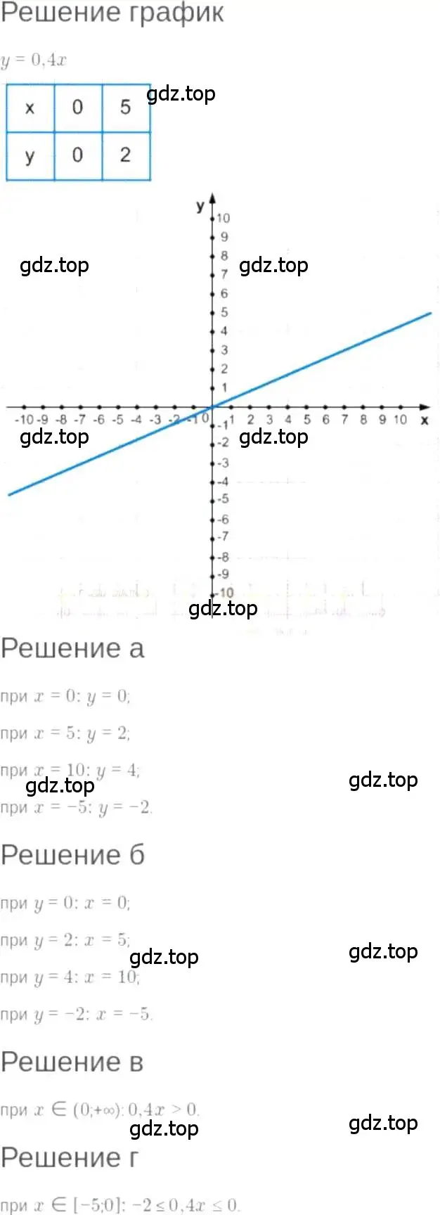 Решение 6. номер 9.8 (страница 53) гдз по алгебре 7 класс Мордкович, задачник 2 часть