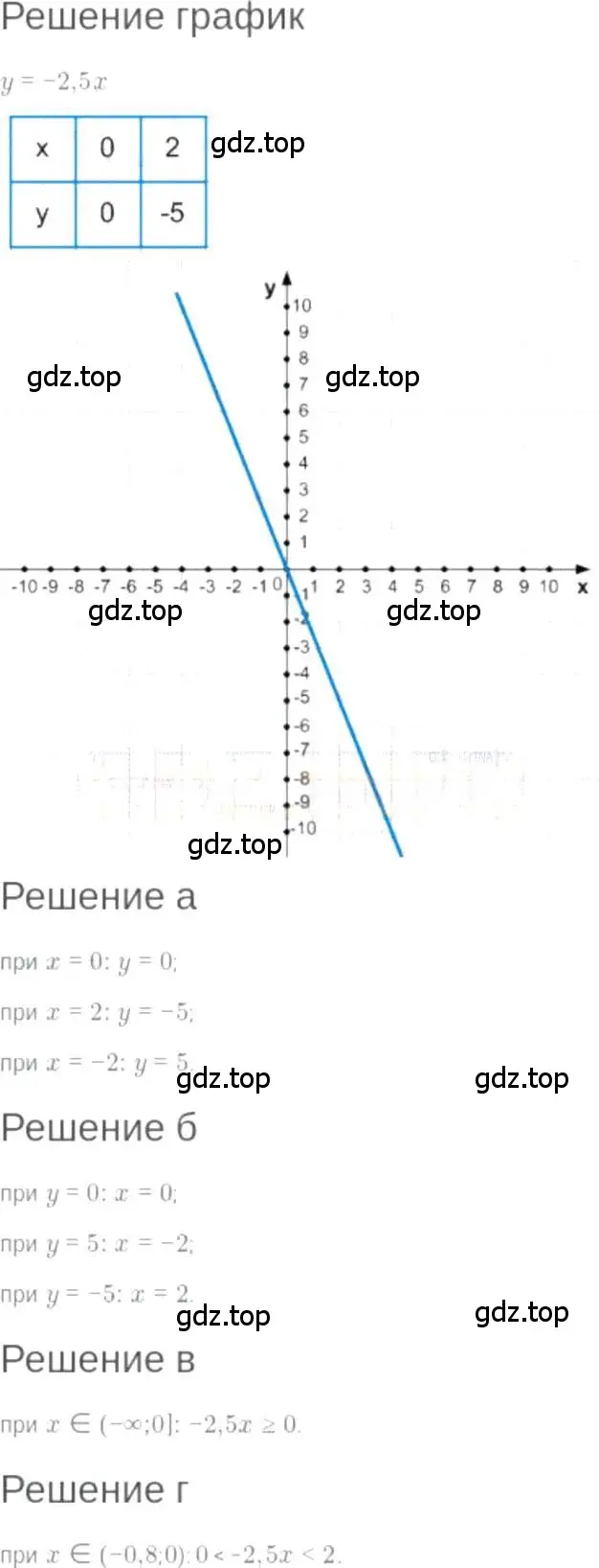 Решение 6. номер 9.9 (страница 53) гдз по алгебре 7 класс Мордкович, задачник 2 часть