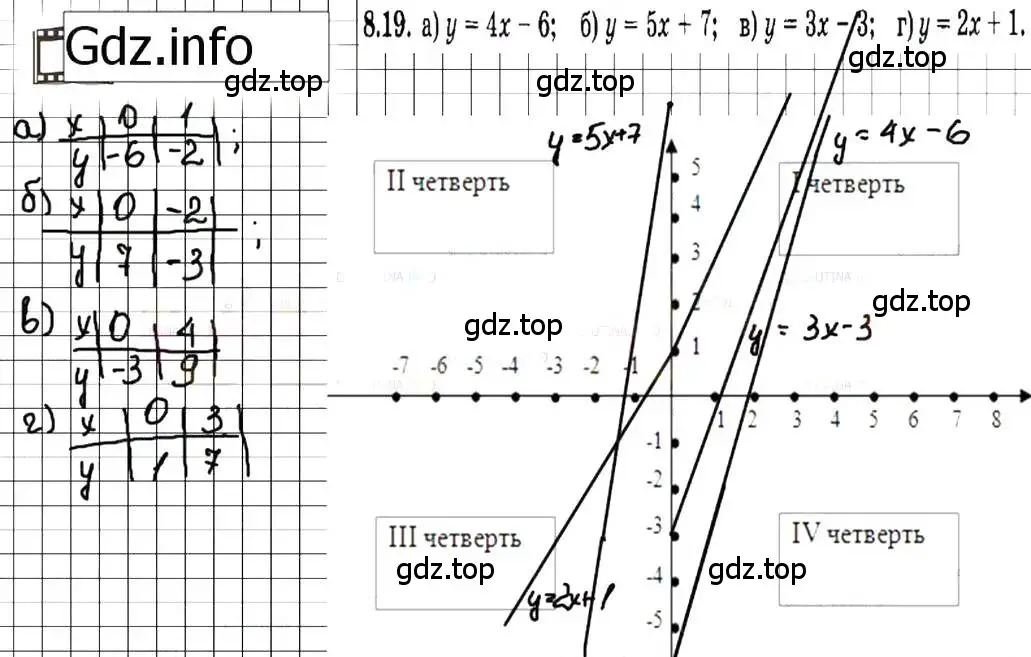Решение 7. номер 8.19 (страница 46) гдз по алгебре 7 класс Мордкович, задачник 2 часть