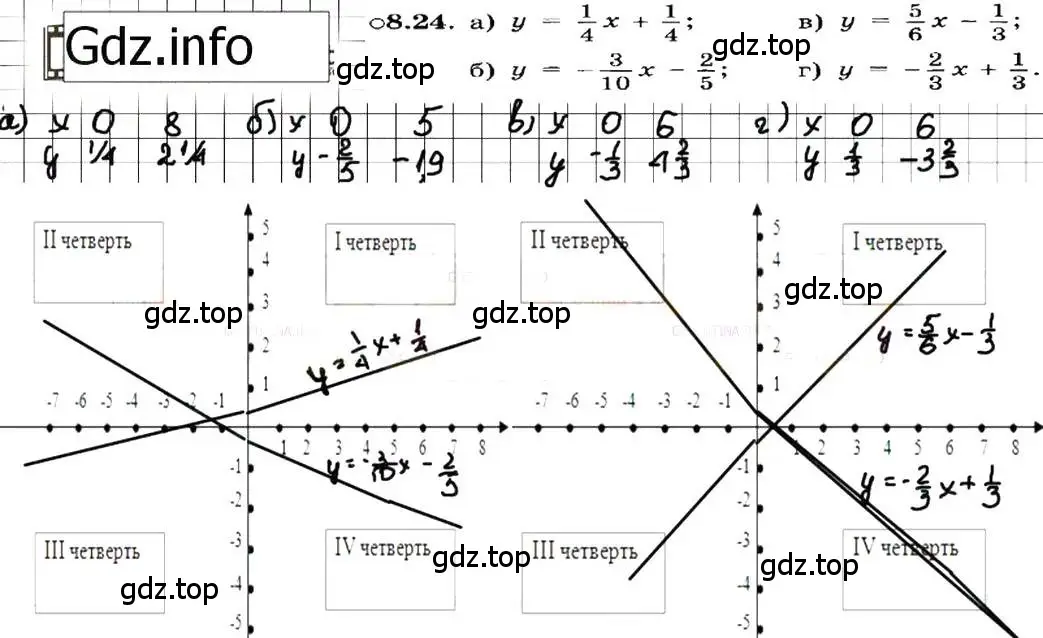 Решение 7. номер 8.24 (страница 46) гдз по алгебре 7 класс Мордкович, задачник 2 часть