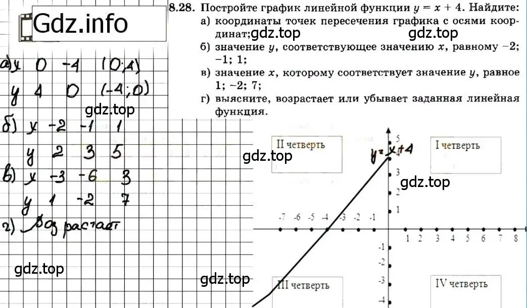 Решение 7. номер 8.28 (страница 47) гдз по алгебре 7 класс Мордкович, задачник 2 часть