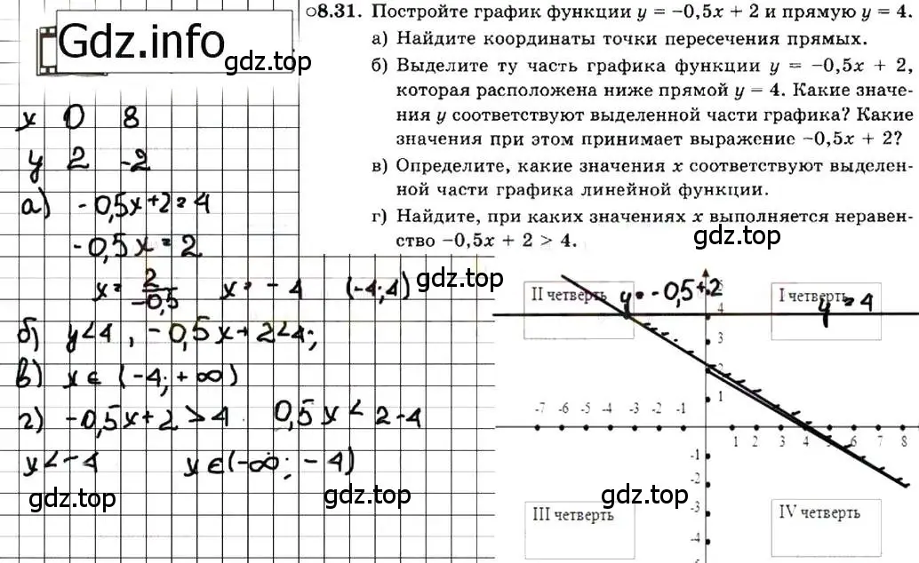 Решение 7. номер 8.31 (страница 48) гдз по алгебре 7 класс Мордкович, задачник 2 часть