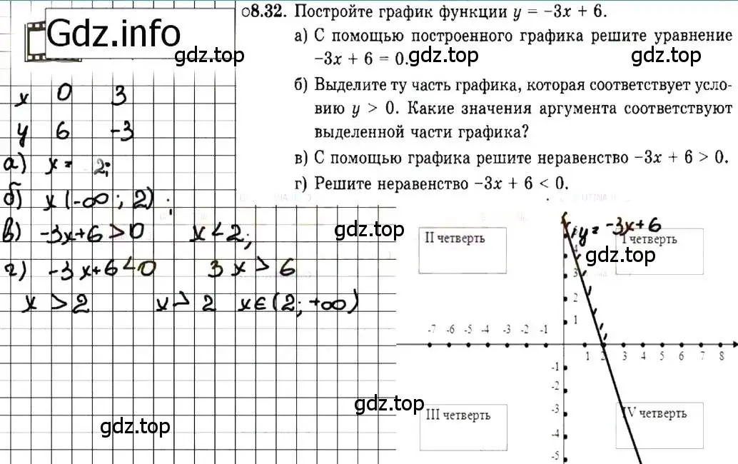 Решение 7. номер 8.32 (страница 48) гдз по алгебре 7 класс Мордкович, задачник 2 часть