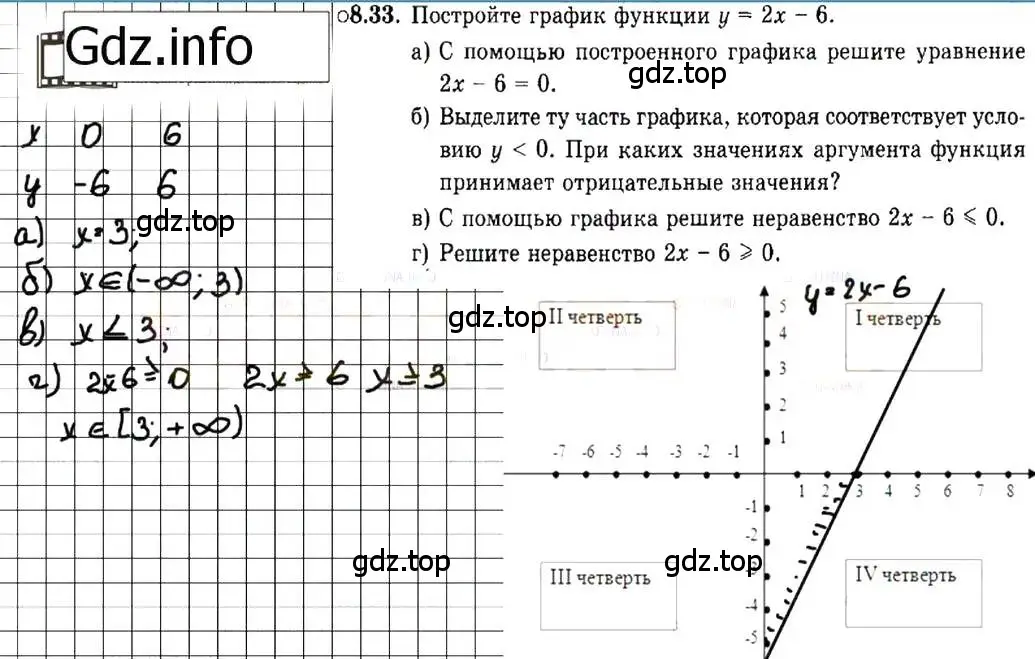 Решение 7. номер 8.33 (страница 48) гдз по алгебре 7 класс Мордкович, задачник 2 часть