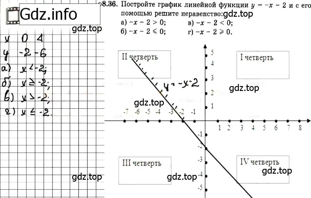 Решение 7. номер 8.36 (страница 49) гдз по алгебре 7 класс Мордкович, задачник 2 часть