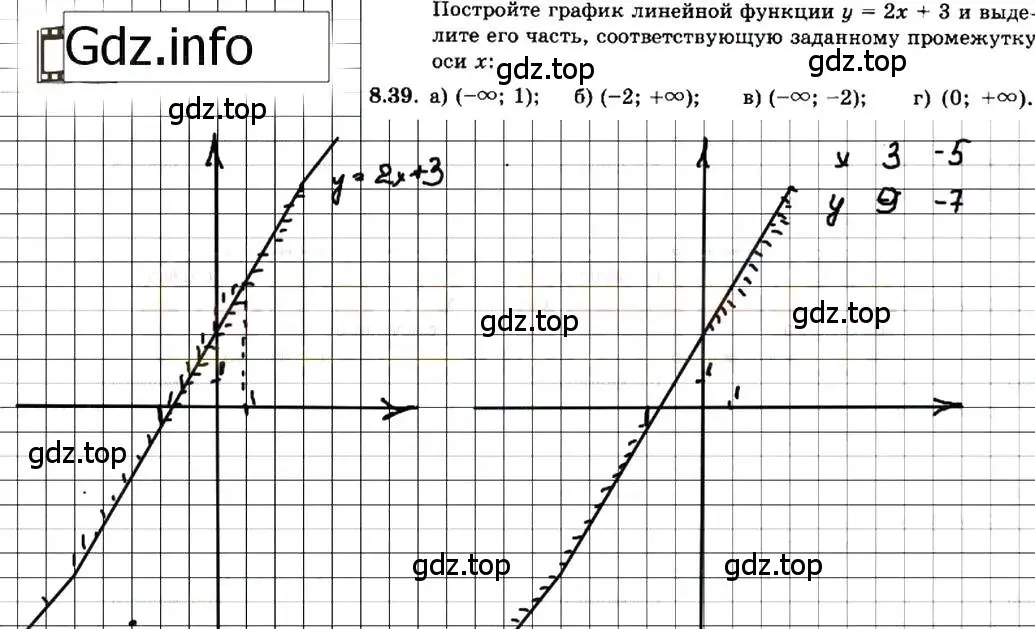 Решение 7. номер 8.39 (страница 49) гдз по алгебре 7 класс Мордкович, задачник 2 часть
