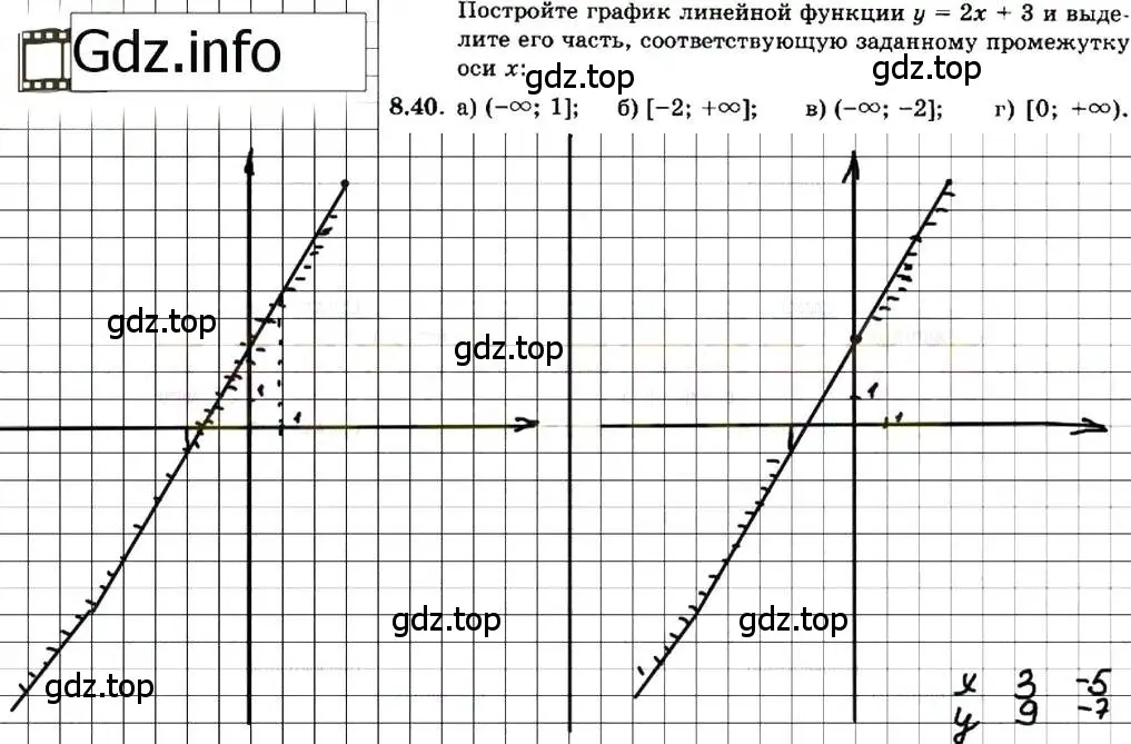 Решение 7. номер 8.40 (страница 49) гдз по алгебре 7 класс Мордкович, задачник 2 часть