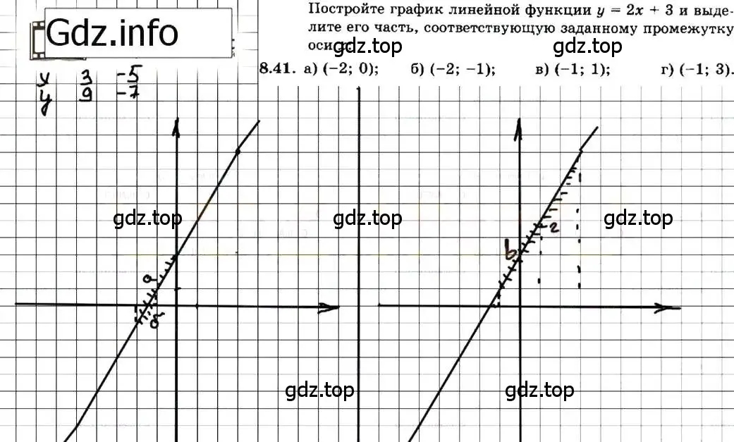 Решение 7. номер 8.41 (страница 49) гдз по алгебре 7 класс Мордкович, задачник 2 часть