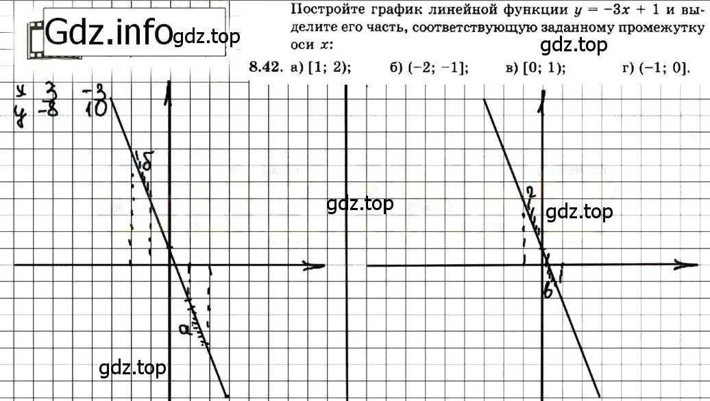 Решение 7. номер 8.42 (страница 49) гдз по алгебре 7 класс Мордкович, задачник 2 часть