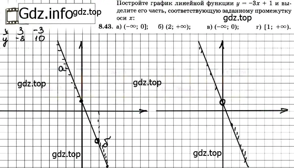 Решение 7. номер 8.43 (страница 49) гдз по алгебре 7 класс Мордкович, задачник 2 часть